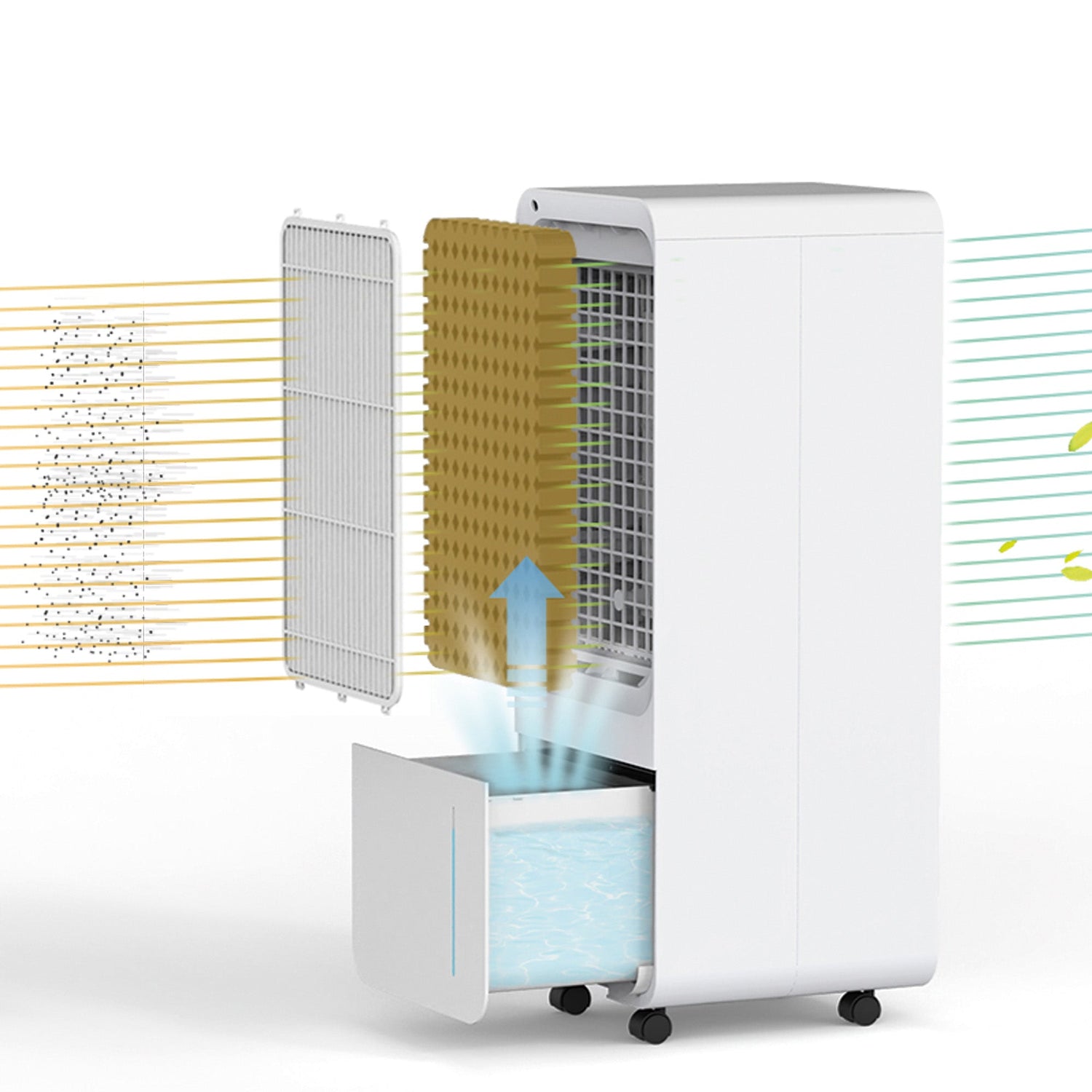 Cooling & Air Care